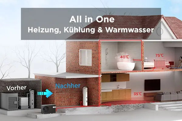 Midea_M_Thermal_Arctic_Monoblock_W_rmepumpe_R290_Modell_ER90