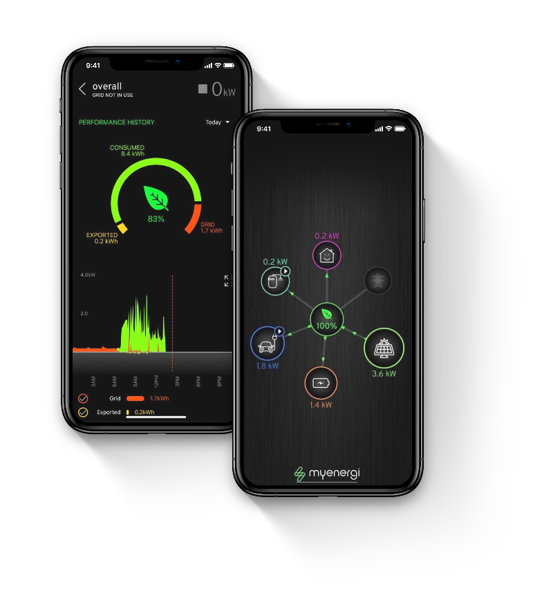 Myenergi_ZAPPI-2H22UW-T_Wei_Wallbox_11_22_kW_3-phasig_WLAN_Typ-2_Steckdose_mit_integriertem_Hub