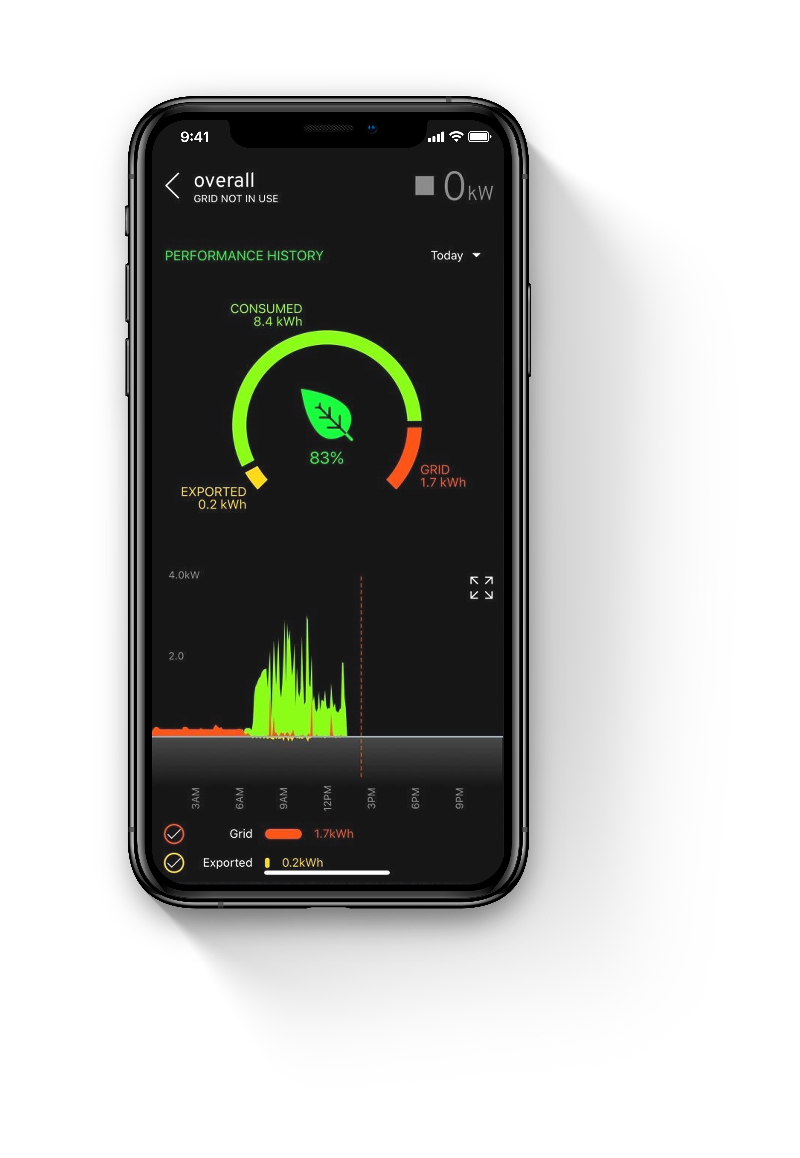 Myenergi_ZAPPI-2H22UW-T_Wei_Wallbox_11_22_kW_3-phasig_WLAN_Typ-2_Steckdose_mit_integriertem_Hub