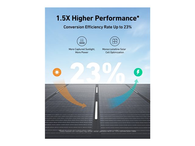 400W Anker SOLIX Faltbares Solarpanel (PS400)